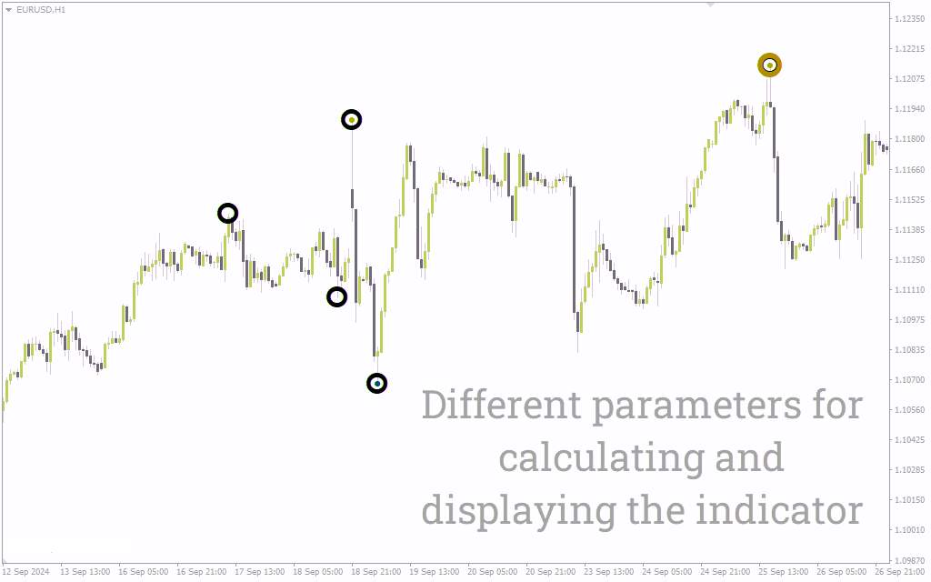 اندیکاتور اسنایپر برای متاتریدر 4: شناسایی دقیق نقاط برگشت کلیدی در بازار (Sniper Indicator)