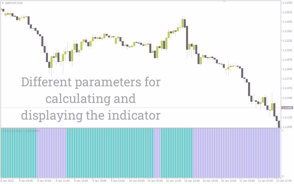 ساده سازی تحلیل روند با نمایش MACD به صورت نمودار میله ای با اندیکاتور (MACD Bars Indicator) برای MT4