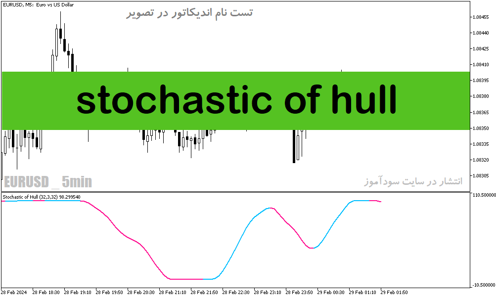 دانلود اندیکاتور اسکالپ متاتریدر5 با نام stochastic of hull