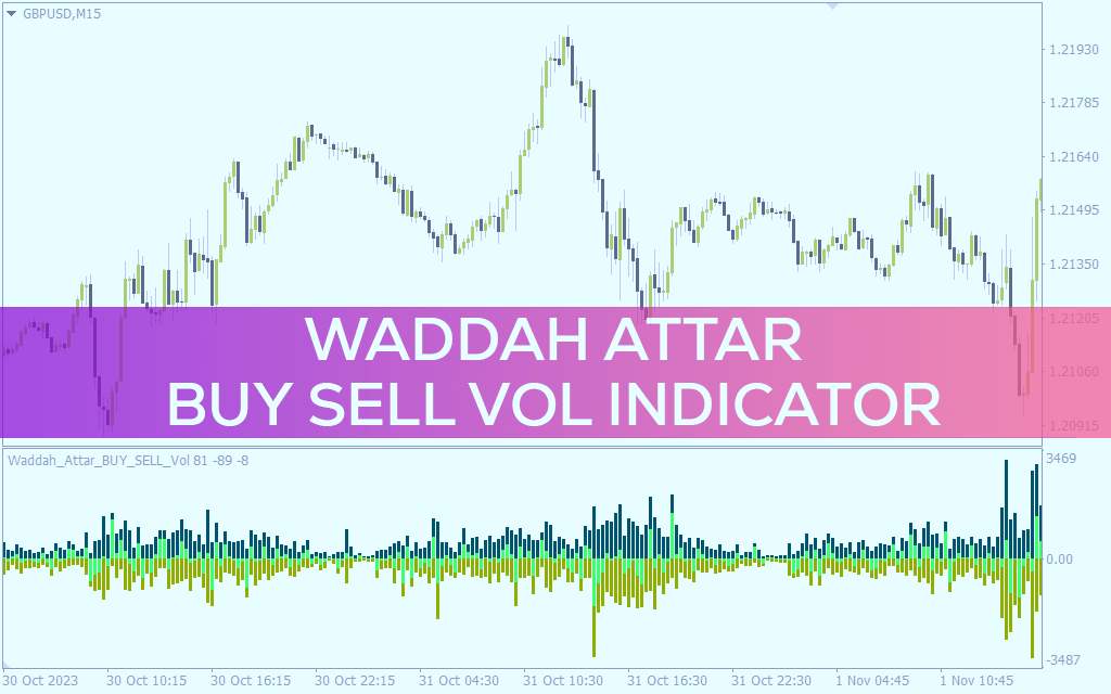 نمایش حجم خرید و فروش هر کندل استیک و اختلاف آن‌ها به صورت لحظه‌ای با اندیکاتور Waddah Attar buy sell vol برای MT4