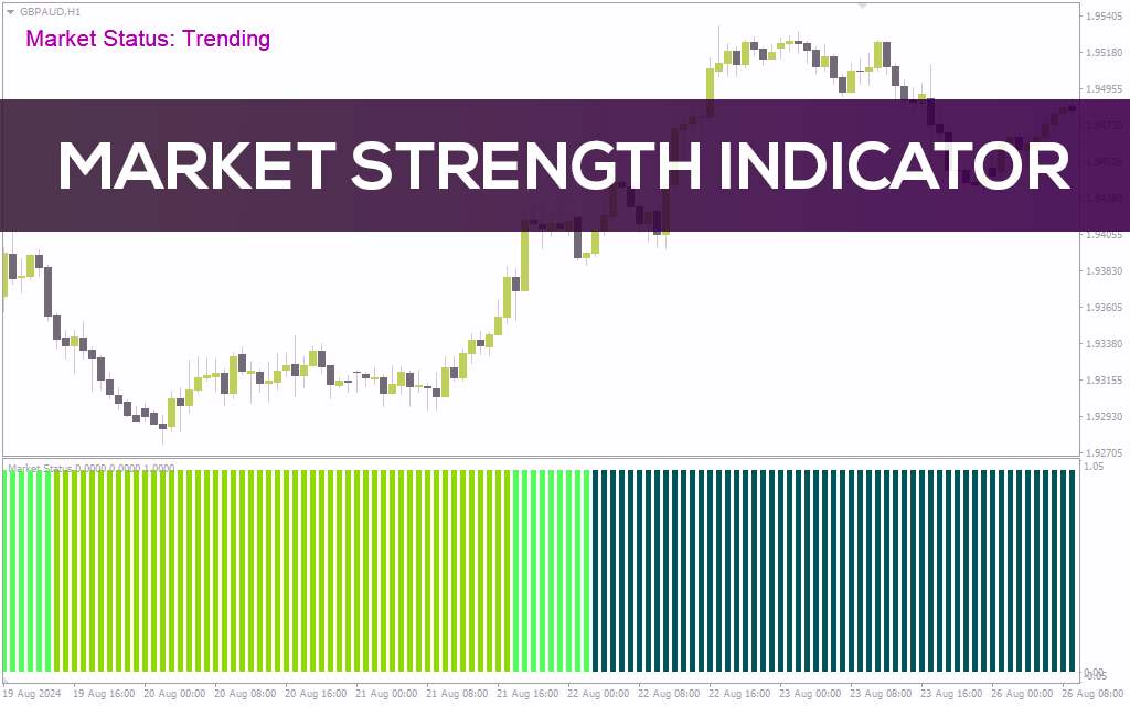 ارزیابی قدرت بازار با نشانههای بصری (Market Strength Indicator) برای MT4
