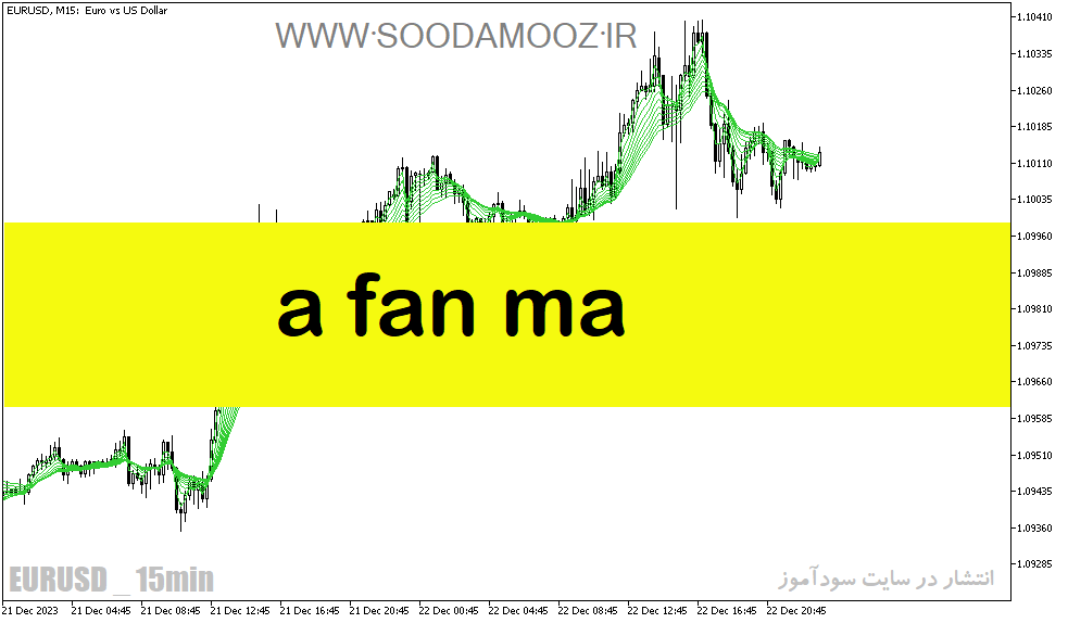 دانلود بهترین اندیکاتور مووینگ اوریج در فارکس برای متاتریدر5 با نام a fan ma