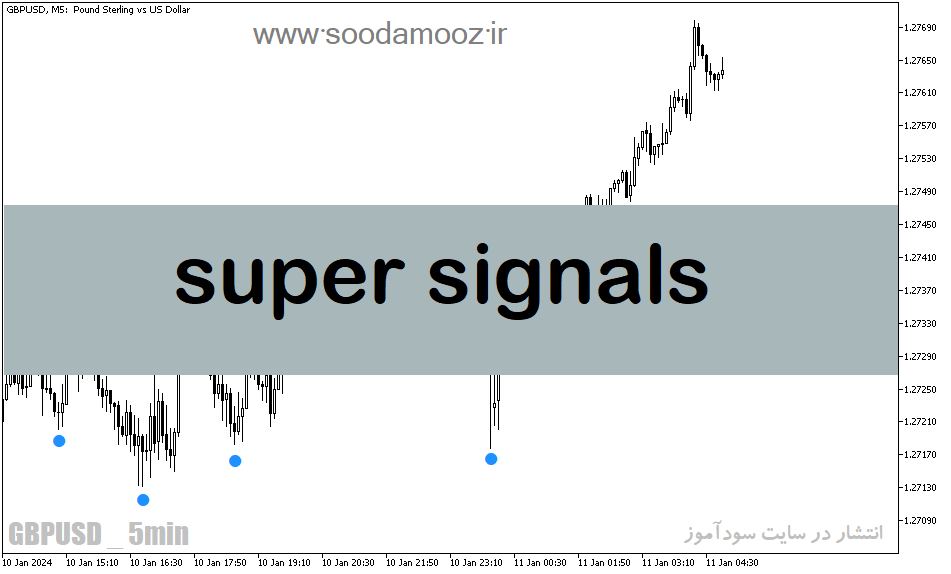 دانلود اندیکاتور نقطه ورود و خروج برای متاتریدر5 با نام super signals