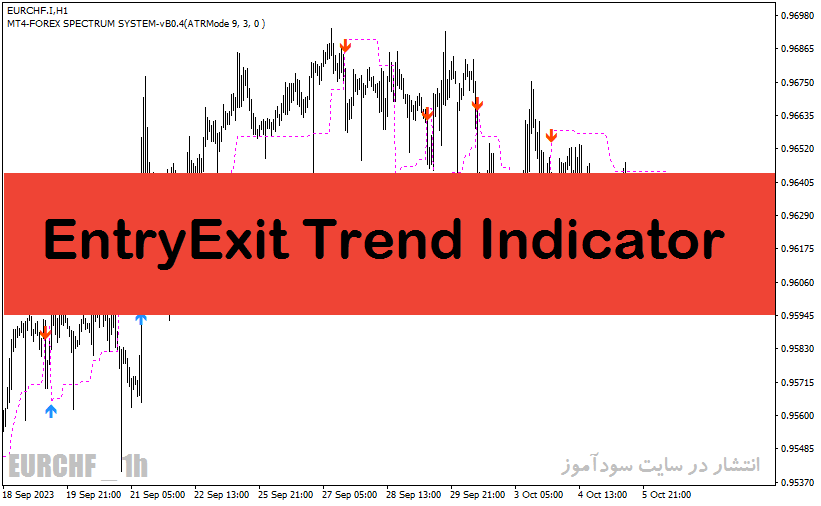 بهترین اندیکاتور برای ورود و خروج با نام EntryExit Trend Indicator در متاتریدر4