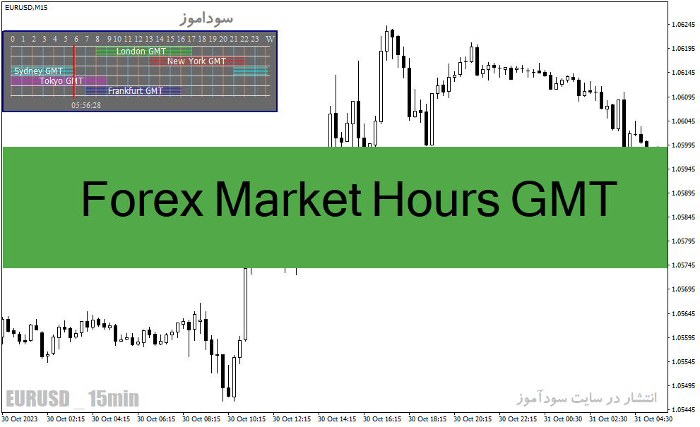 دانلود اندیکاتور نشان دادن سشن ها برای متاتریدر4 با نام Forex Market Hours GMT