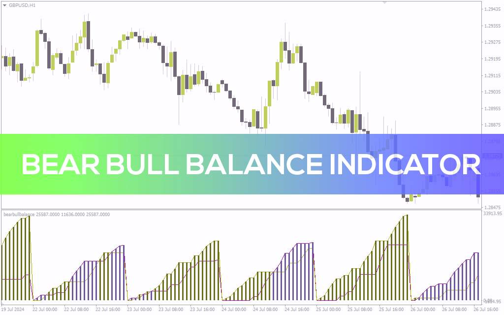 دریافت سیگنالهای خرید و فروش با تقاطع قدرت خرسها و گاوها در اندیکاتور Bear Bull Balance برای MT4