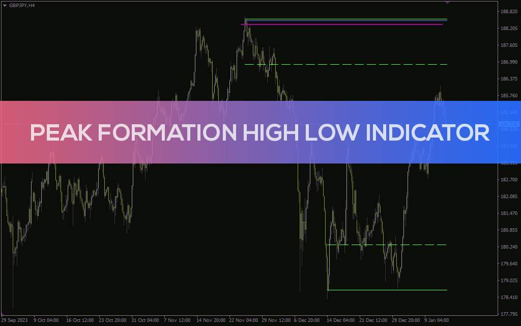 نمایش سقف و کف قیمت در تایم فریمهای مختلف با اندیکاتور Peak Formation High Low برای MT4