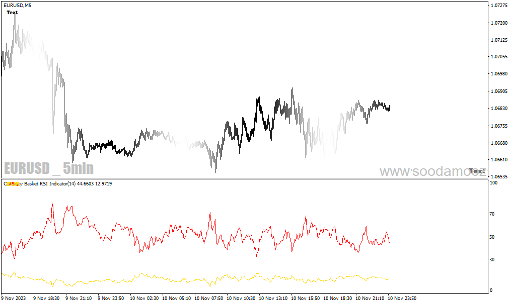 دانلود اندیکاتور RSI پیشرفته برای متاتریدر4 با نام currency basket rsi