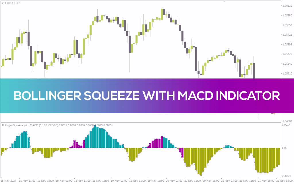 اندیکاتور بولینگر اسکوئیز با MACD برای شناسایی نقاط شکست و مومنتوم (Bollinger Squeeze with MACD Indicator برای MT4)