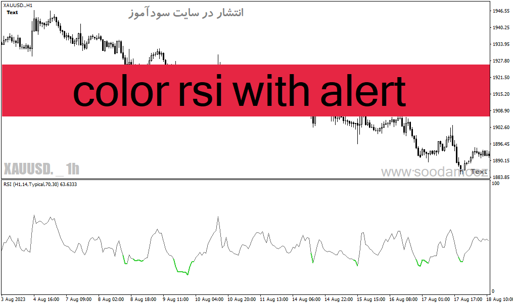 دانلود اندیکاتور RSI در فارکس برای متاتریدر4 با نام color rsi with alert