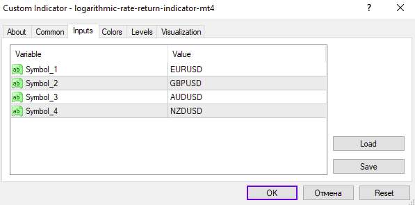 ابزار ضروری برای آربیتراژگران فارکس: نمایش لگاریتمی نرخ بازگشت سه جفت ارز با اندیکاتور Logarithmic Rate Return برای MT4