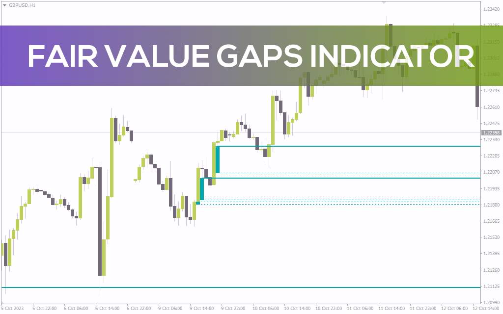 شناسایی نواحی عدم تعادل قیمت برای یافتن فرصتهای معاملاتی بالقوه با اندیکاتور Fair Value Gaps (FVG) برای MT4