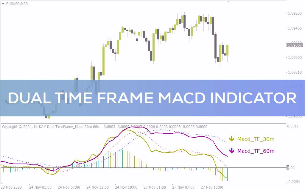 تحلیل روند با MACD چند تایم فریم به طور همزمان با اندیکاتور Dual time frame MACD برای MT4