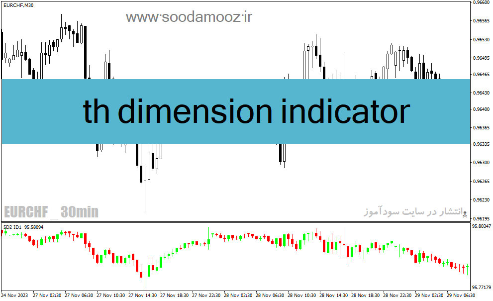 دانلود اندیکاتور حرفه ای فارکس برای متاتریدر4 با نام th dimension indicator