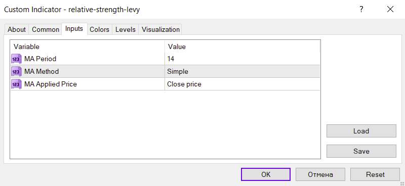 شناسایی روندها و تصمیم‌گیری آگاهانه با اندیکاتور Relative strength levy برای MetaTrader 4 (MT4)