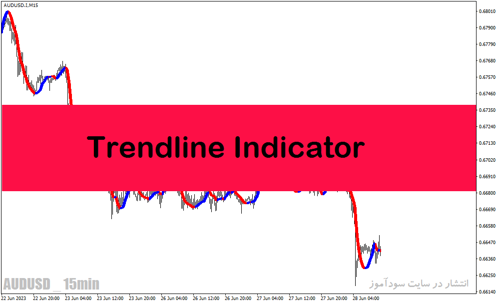 دانلود اندیکاتور تغییر خط روند برای متاتریدر4 با نام Trendline Indicator