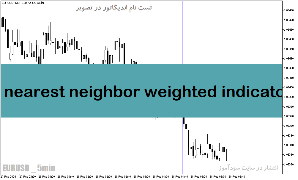 دانلود بهترین اندیکاتور پیش بینی روند مخصوص متاتریدر5 با نام nearest neighbor weighted indicator