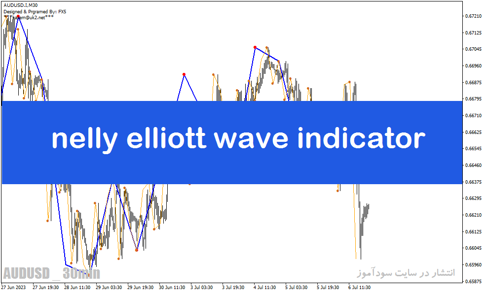 دانلود اندیکاتور موج شمار الیوت برای متاتریدر4 با نام nelly elliot wave indicator