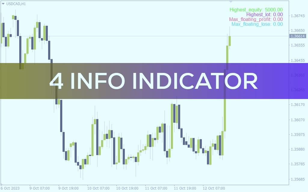 ابزار ضروری برای نظارت بر حساب معاملاتی فارکس با نمایش 4 جزء کلیدی توسط اندیکاتور 4 info برای MT4