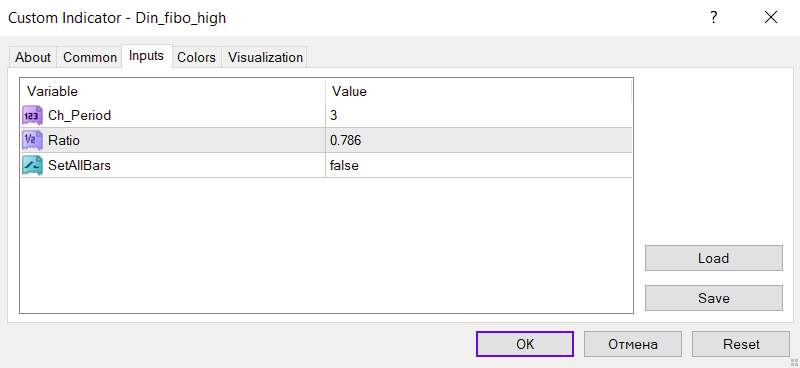 رسم بهترین کانال ممکن بر اساس سطوح دایناپولی و فیبوناچی با اندیکاتور Din Fibo High برای MT4
