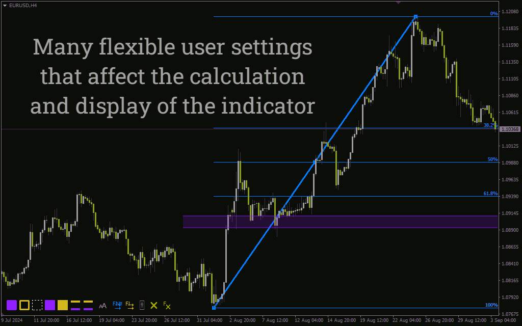 ابزارهای جامع طراحی برای تحلیل تکنیکال پیشرفته (Drawing Toolbox Indicator) برای MT4