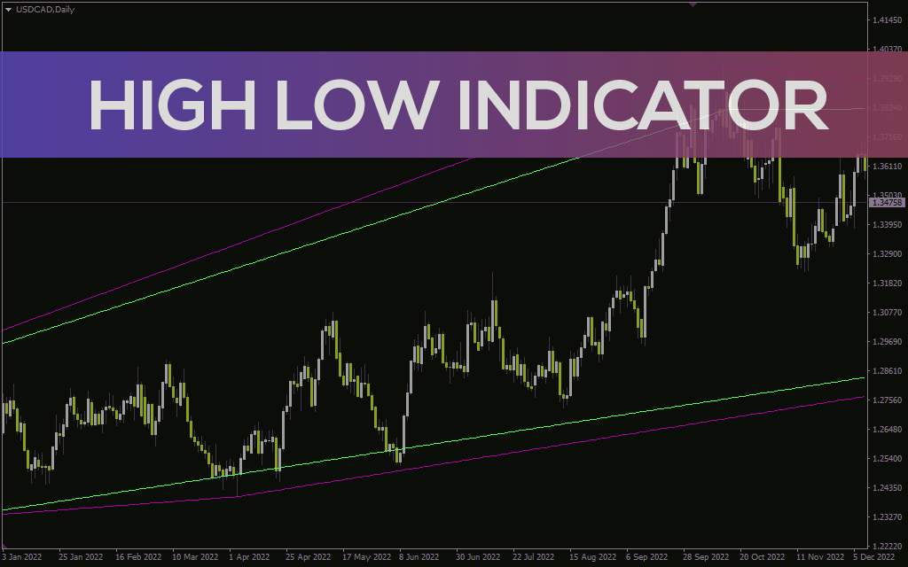 تشخیص نقاط ورود بر اساس تداوم یا شکست قیمت با اندیکاتور High Low برای MT4