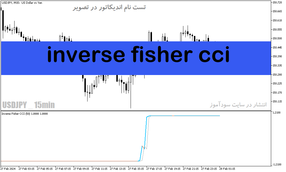 دانلود اندیکاتور cci به زبان ساده برای متاتریدر5 با نام inverse fisher cci