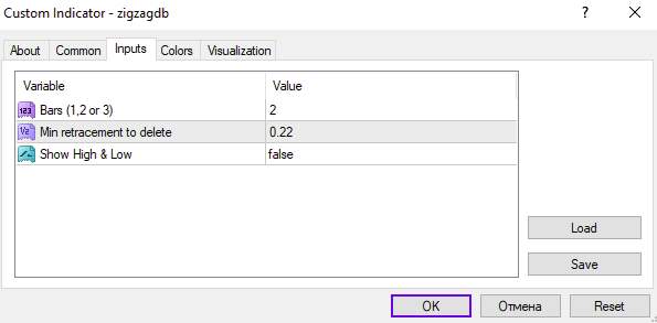 تشخیص سقف‌ها و کف‌های قیمت و تحلیل جهت روند با اندیکاتور ZigZag DB برای MT4