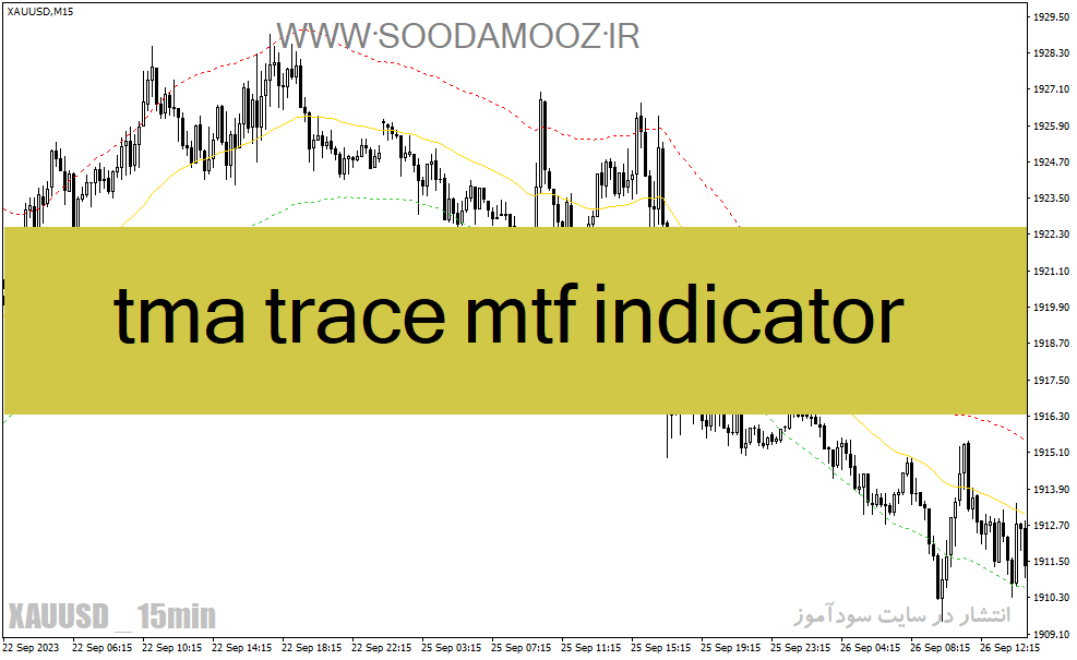 دانلود اندیکاتور رسم کانال برای متاتریدر4 با نام tma trace mtf indicator
