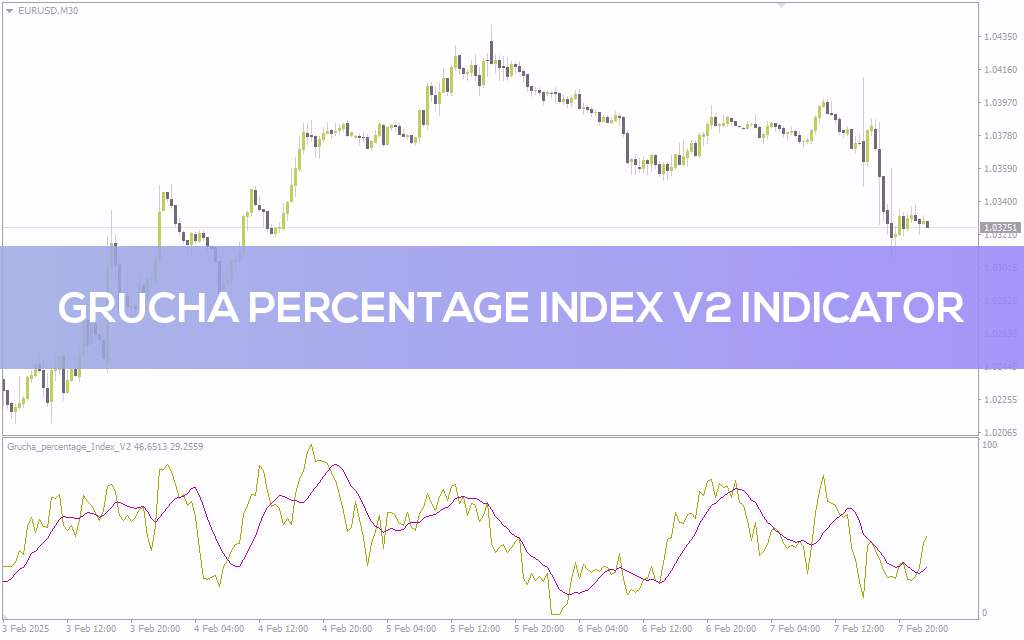تحلیل پیشرفته مومنتوم با اندیکاتور Grucha Percentage Index V2 برای MT4