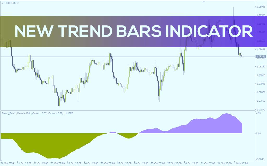 اندیکاتور نوارهای روند جدید برای نمایش بصری ساده روند بازار (New Trend Bars Indicator برای MT4)