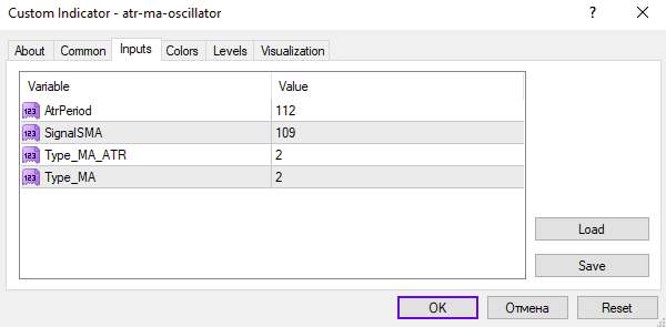 شناسایی زودهنگام ضعف روند و ارائه سیگنال خروج با اندیکاتور ATR MA Oscillator برای MT4
