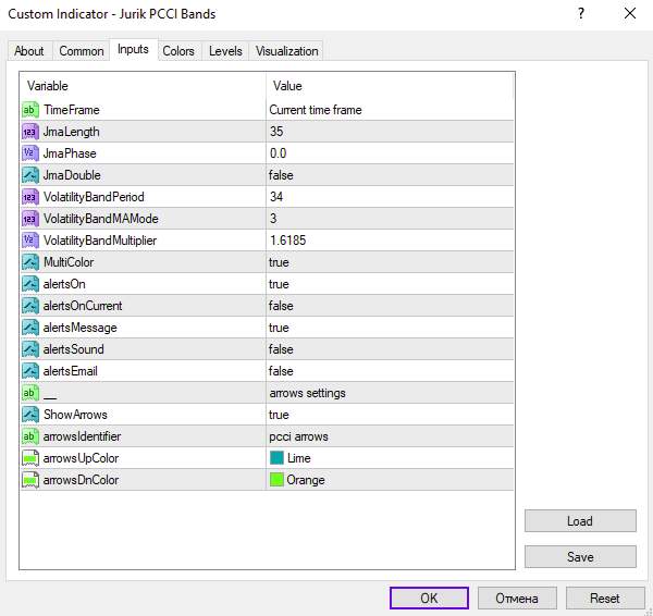 شناسایی مناطق بازگشت روند و فرصتهای معاملاتی کوتاه مدت با اندیکاتور Jurik PCCI Bands برای MT4