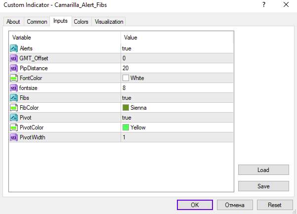 تحلیل بهینه بازار با ترکیب سطوح فیبوناچی و نقاط محوری کاماریلا همراه با سیستم هشدار با اندیکاتور Camarilla Alert Fibs
