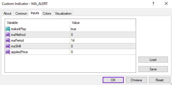 دریافت هشدار هنگام تقاطع قیمت با میانگین متحرک در MT4/MT5 با اندیکاتور MA Alert