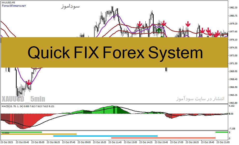 دانلود بهترین اندیکاتور برای سیگنال خرید و فروش برای متاتریدر4 با نام Quick FIX Forex System