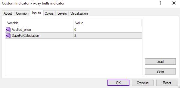 اندازه‌گیری قدرت خریداران در بازار با اندیکاتور i-Day Bulls برای MT4
