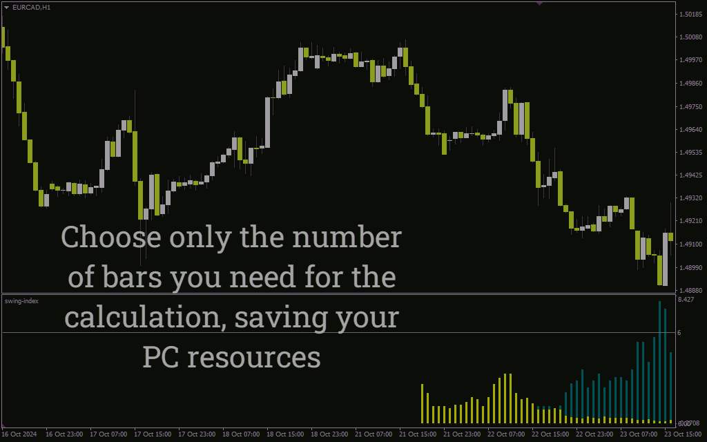 اندیکاتور شاخص سویینگ برای MT4: سنجش نوسانات قیمت و شناسایی تغییرات روند با Swing Index Indicator