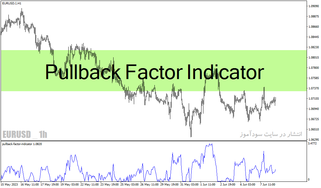دانلود اندیکاتور پولبک برای متاتریدر4 با نام Pullback Factor Indicator