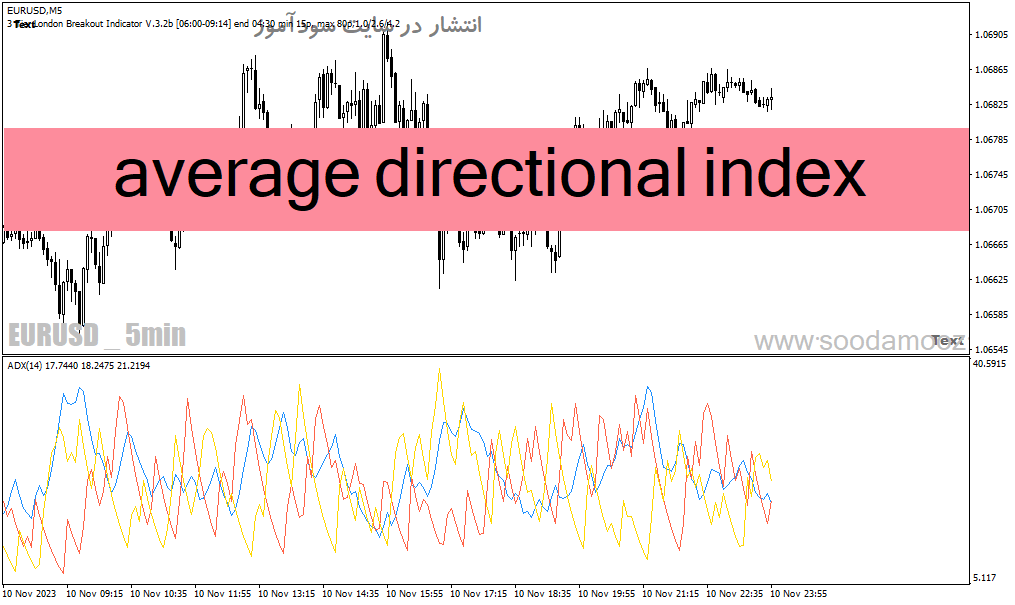 دانلود اندیکاتور adx در فارکس برای متاتریدر4 با نام average directional index