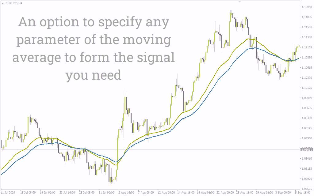 اندیکاتور FX Mah Reversals برای متاتریدر 4: شناسایی مؤثر برگشتهای احتمالی بازار (FX Mah Reversals Indicator)