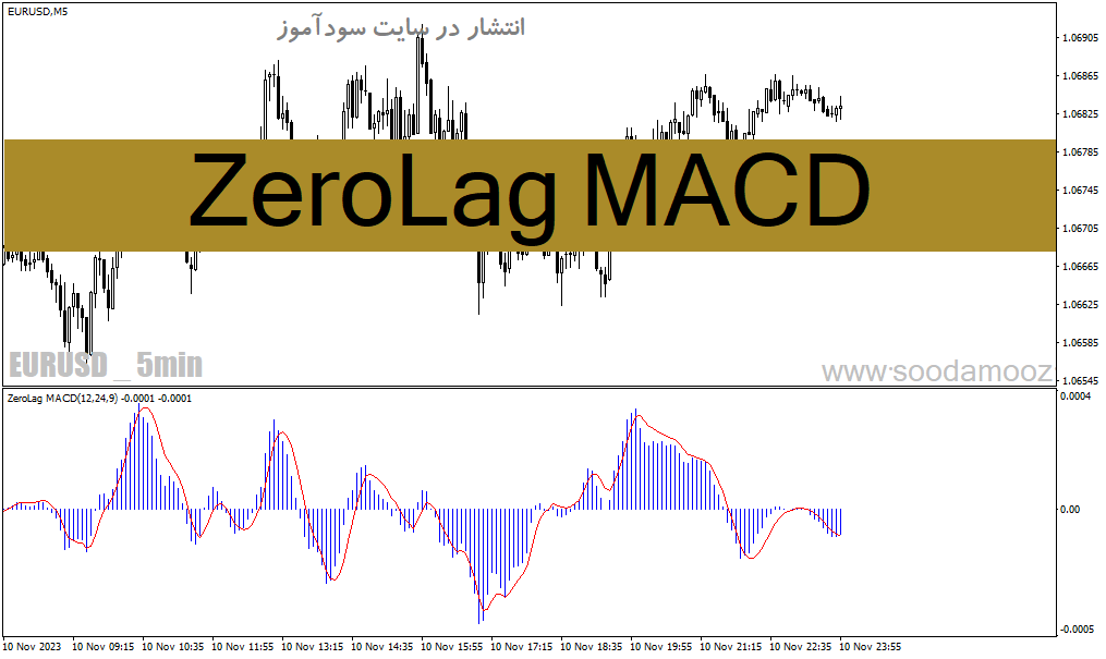 دانلود اندیکاتور بدون تاخیر برای متاتریدر4 با نام ZeroLag MACD