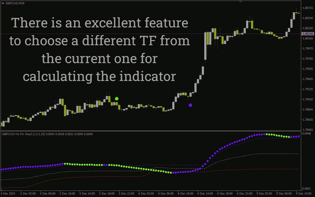 اندیکاتور تحلیل دقیق روند و مومنتوم با الگوریتمهای تطبیقی (Adaptive MACD Indicator): اندیکاتور MACD تطبیقی برای MT4