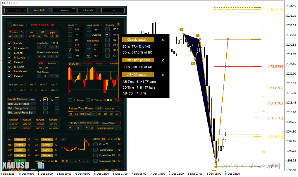 دانلود اندیکاتور الیوت اکسپرت برای متاتریدر4 با نام elliott waves on steroids dashboard Copy