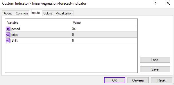 پیشبینی قیمت با استفاده از تحلیل آماری و خط رگرسیون خطی در اندیکاتور Linear Regression Forecast برای MT4