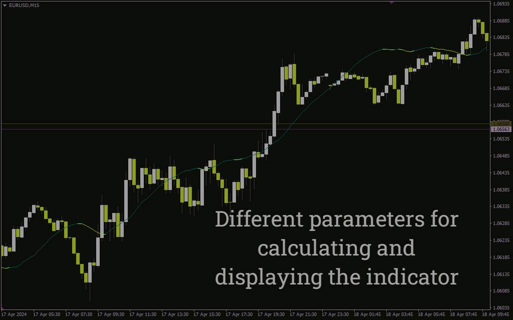 پیشبینی قیمت با استفاده از تحلیل آماری و خط رگرسیون خطی در اندیکاتور Linear Regression Forecast برای MT4