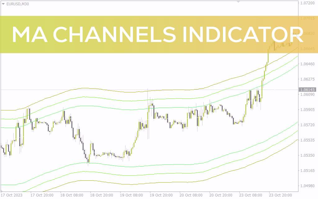 رسم کانال‌های فیبوناچی بر اساس میانگین متحرک 100 دوره‌ای با اندیکاتور MA channels برای MT4