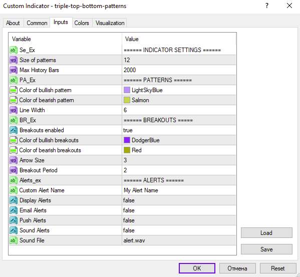 شناسایی نواحی احتمالی بازگشت قیمت با اندیکاتور الگوهای سقف و کف سه قلو برای MT4
