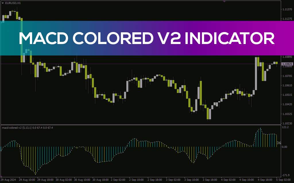 تشخیص آسان تغییرات مومنتوم با هیستوگرام رنگی MACD V2 برای MT4