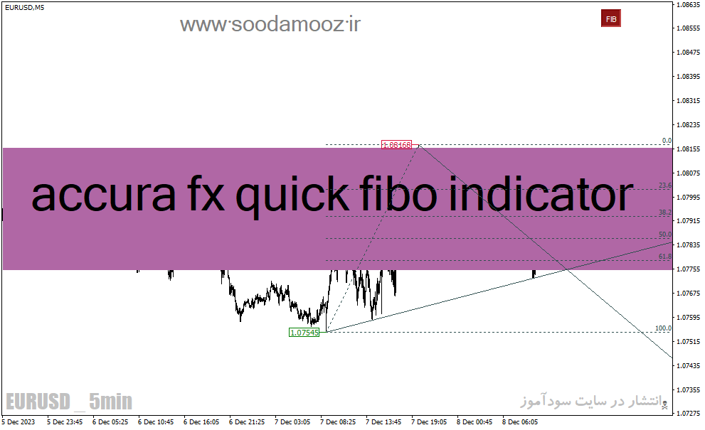 دانلود اندیکاتور رسم خطوط روند برای متاتریدر4 با نام accura fx quick fibo indicator